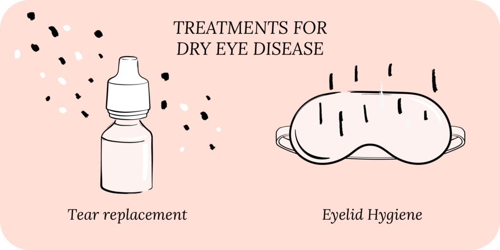 Dry eyes and floaters: Causes, treatment, and seeking help