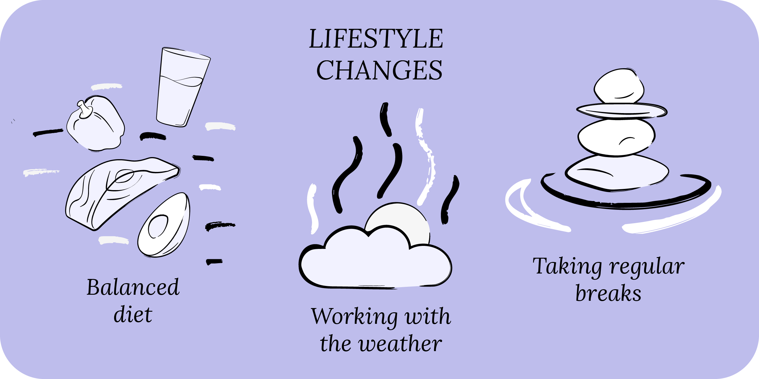 Lifestyle changes: balanced diet, working with the weather, taking regular breaks