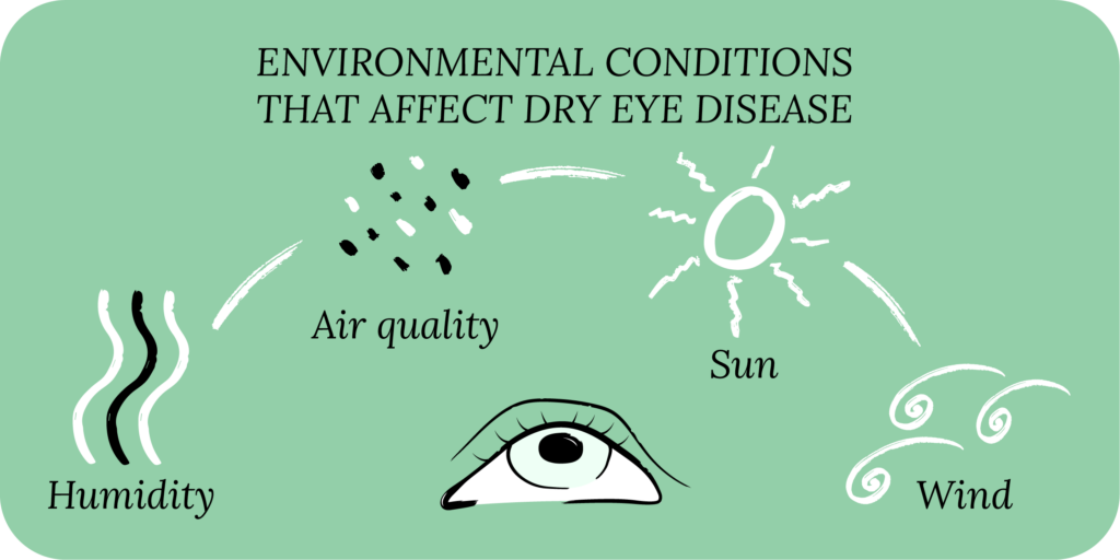 A Black Spot in Vision of One Eye - CorneaCare