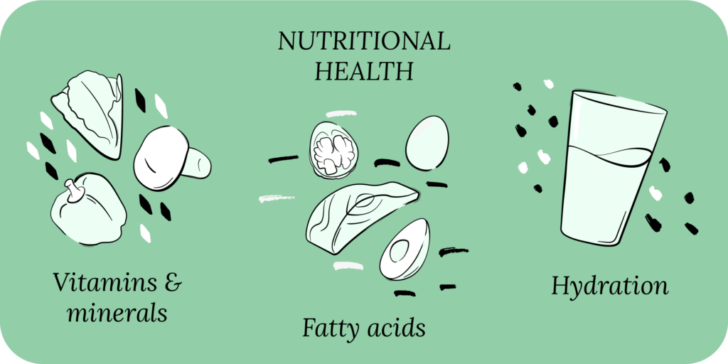 Nutritional health and dry eye disease