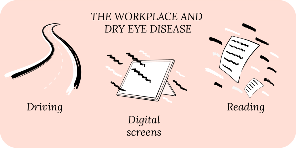 The workplace and dry eye disease