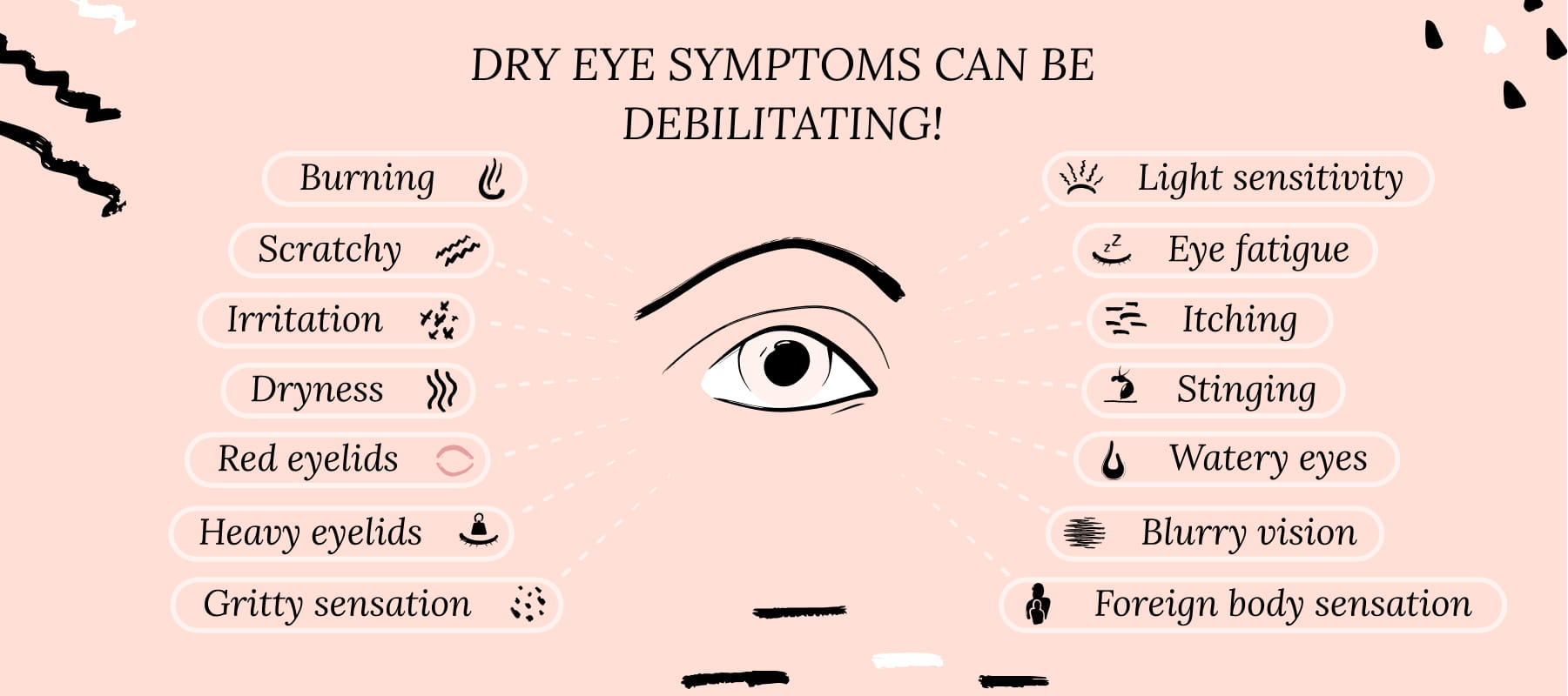 What are the Symptoms of Dry Eye? Burning, Scratchy, Irritation, dryness, red eyelids, heavy eyelids, gritty sensation, light sensitivity, eye fatigue, itching, stinging, watery eyes, blurry vision, foreign body sensation