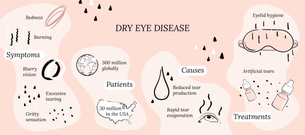 What is Dry Eye Disease - CorneaCare | Eyecare Made Easy