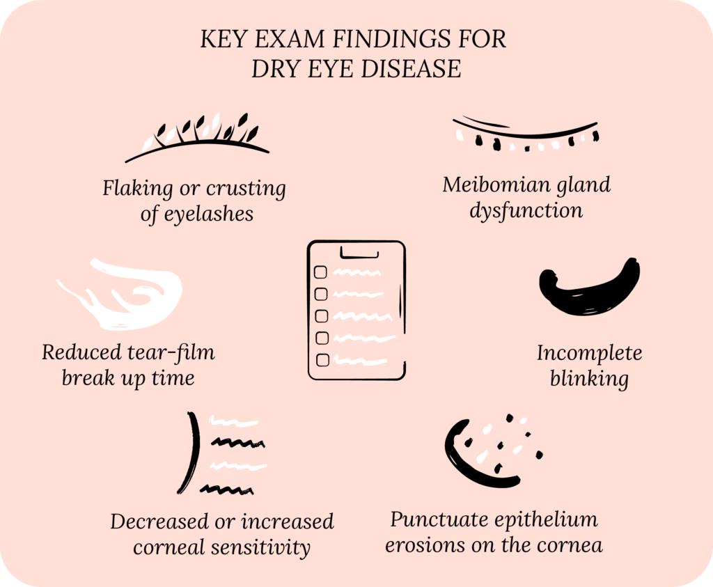 Key exam findings for dry eye disease