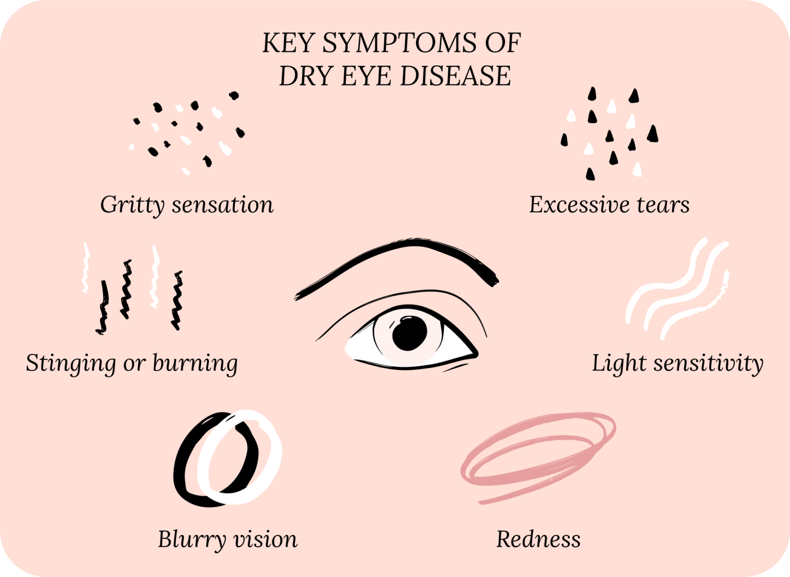 What Are The Symptoms Of Dry Eye Corneacare 5499