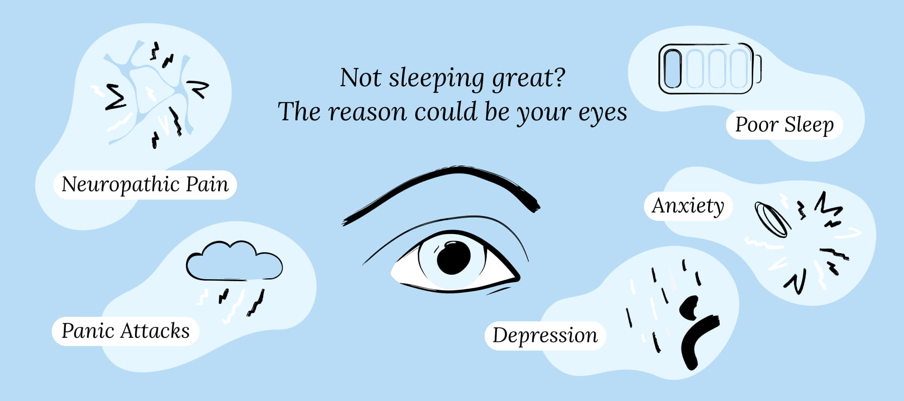 The Link between Mental Health and Dry Eyes, not sleeping great? The reason could be your eyes