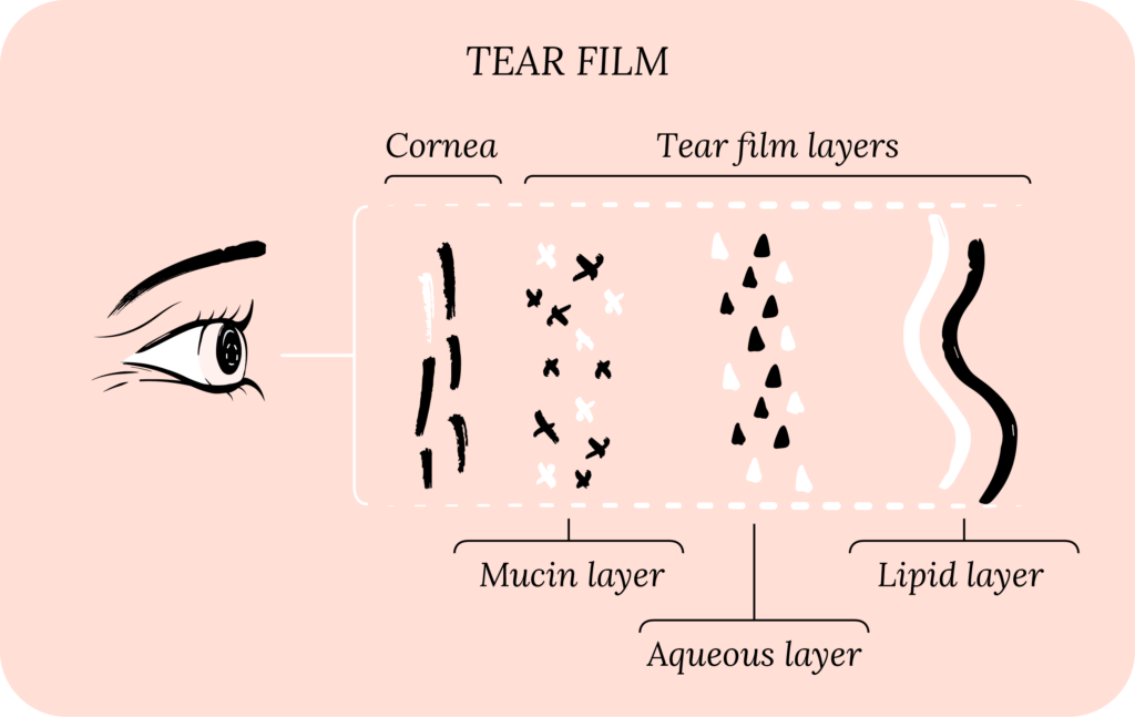 Facts About Tears - American Academy of Ophthalmology