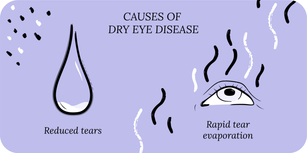 Artificial Tears: Causes, Symptoms, Treatment and Cost