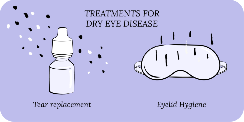 Treatments for dry eye disease