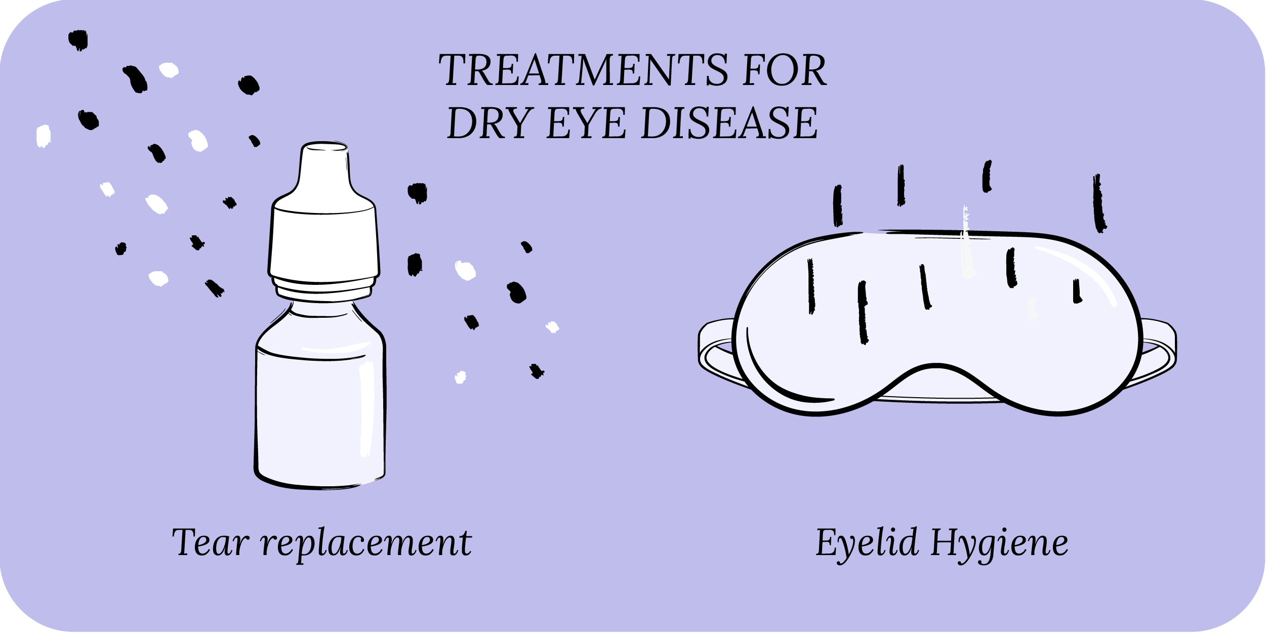 Treatments for dry eye disease