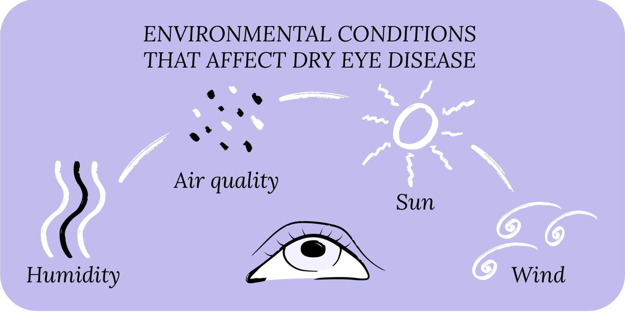 Still Using Baby Shampoo for Dry Eyes? CorneaCare® Personalized Dry Eye Treatment