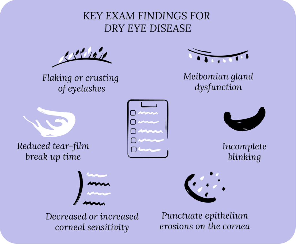 Key exam findings for dry eye disease