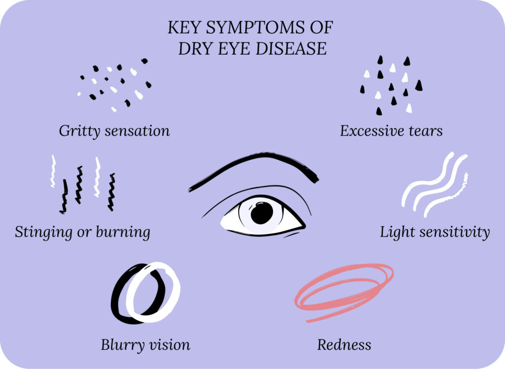 Cold Compress on Eyes Benefits Types How To CorneaCare