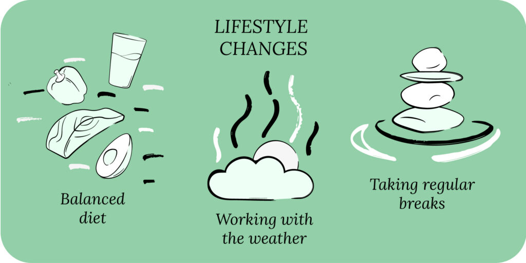 Lifestyle Changes