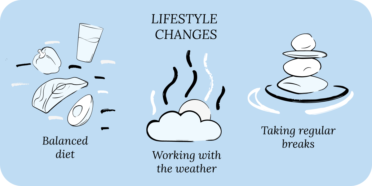 Lifestyle Changes why it matters